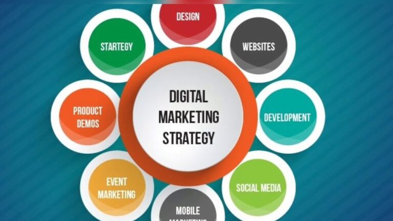Content & Branding |The Backbone of Digital Marketing